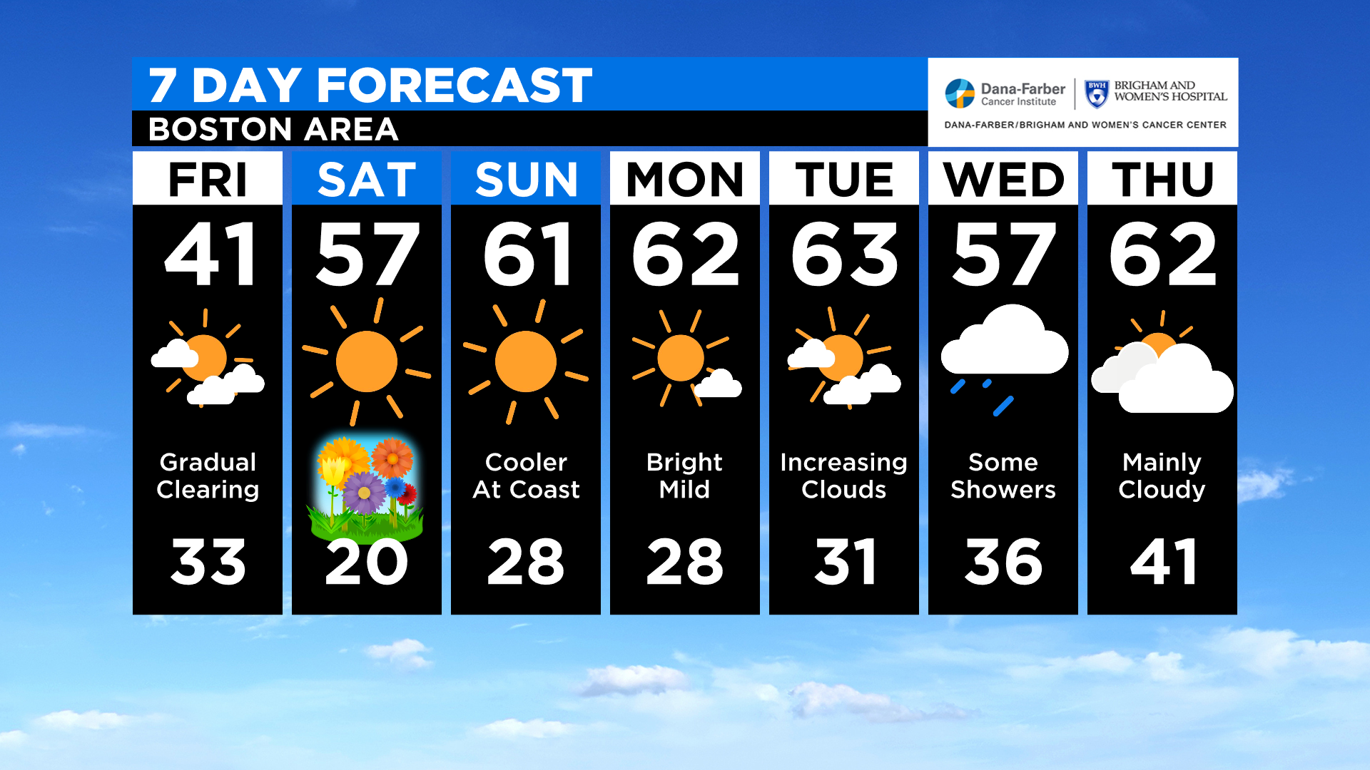 Spring begins this weekend! « Westford's Local Weather Forecast