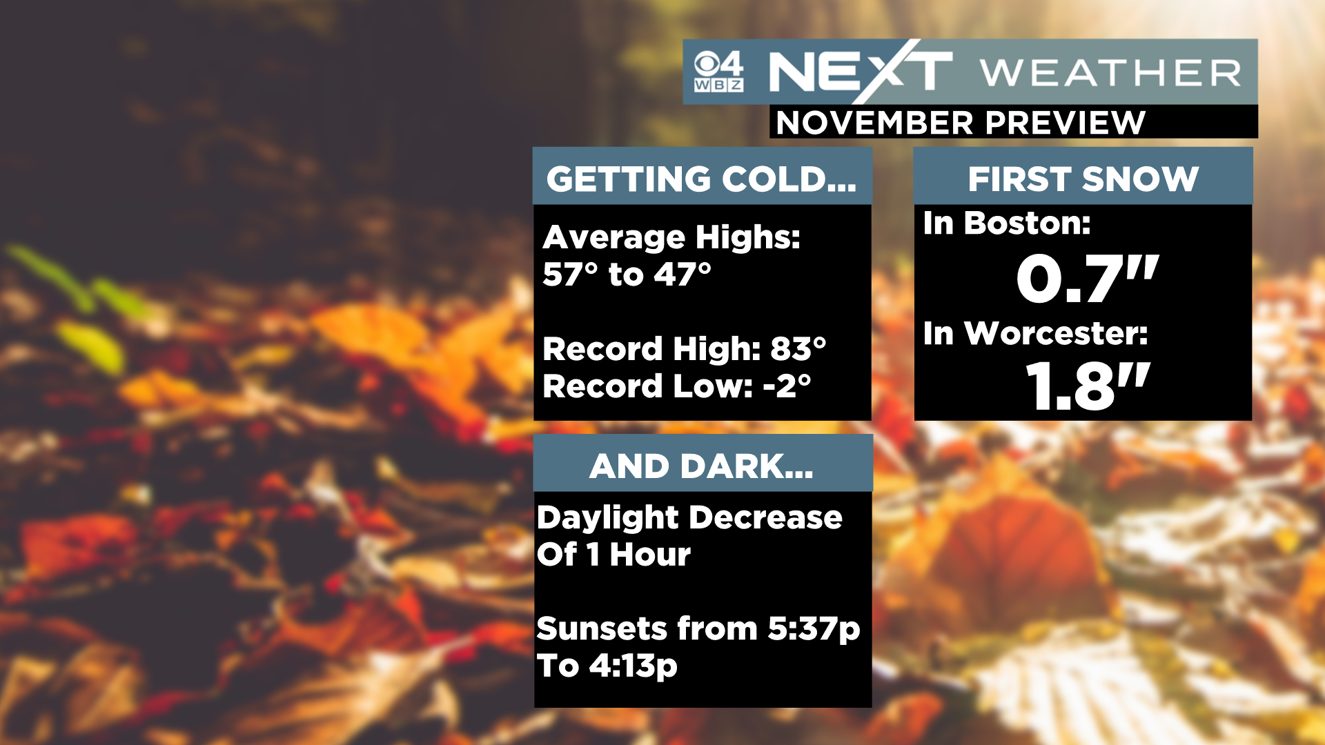 Amazing start to November Westford s Local Weather Forecast